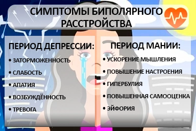 Лечение биполярного расстройства в Лузино