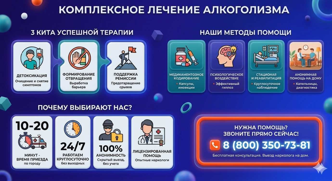 Инфографика о методах лечения алкоголизма в Лузино: детоксикация, кодирование и анонимная помощь на дому от клиники Похмельная служба.